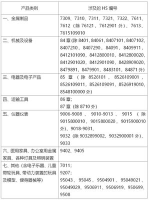 進(jìn)口舊機(jī)電設(shè)備操作注意事項